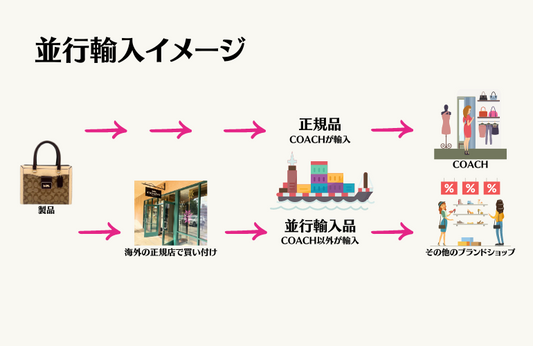 並行輸入品について知っておくべき4つのポイント
