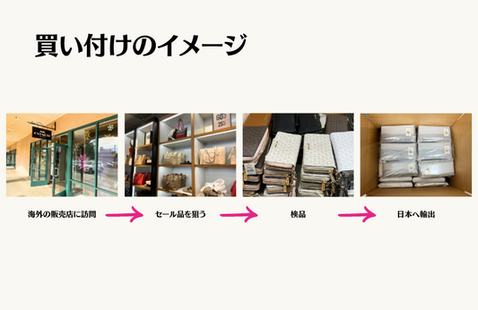 海外バイヤーとは?「買い付け」の仕組みをわかりやすく説明。